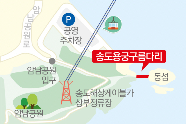 부산 송도해수욕장 ‘송도용궁구름다리’ 복원…내달 5일 개통