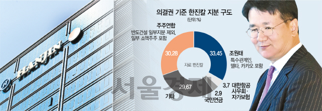 강성부·조현아·권홍사 '3자연합', 느닷없이 한진칼 주총 취소소송 왜?