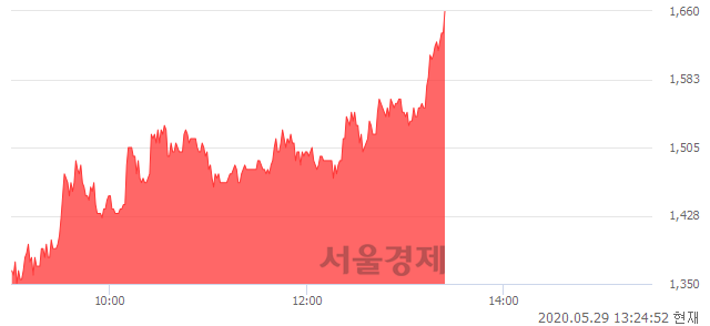 <코>KNN, 상한가 진입.. +29.69% ↑