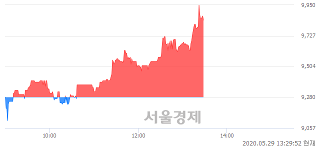 <유>코오롱글로벌, 매수잔량 427% 급증
