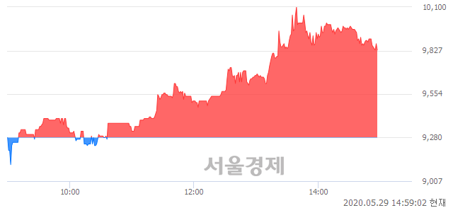 <유>코오롱글로벌, 매도잔량 521% 급증