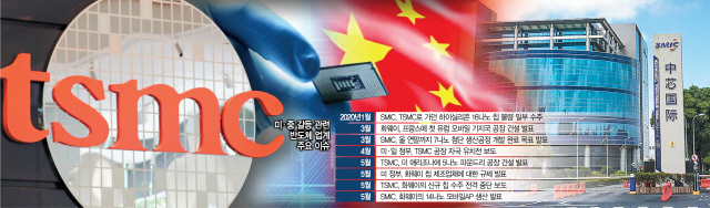 '야누스의 얼굴' TSMC와 SMIC…범 중국 파운드리 커넥션