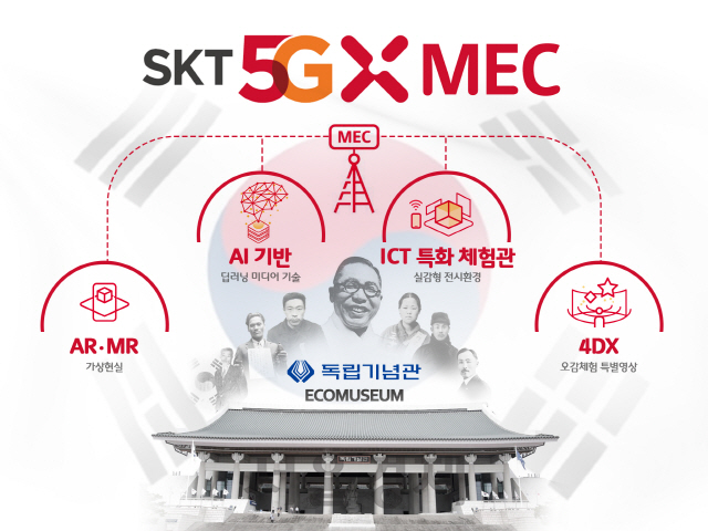 SK텔레콤과 독립기념관의 5세대 모바일 에지 컴퓨팅(5G MEC) 기반의 증강현실(AR)·혼합현실(MR) 에코뮤지엄 개념/사진제공=SK텔레콤
