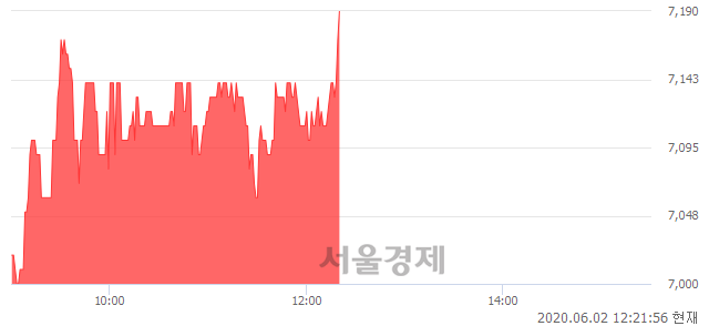 <유>교보증권, 매수잔량 466% 급증