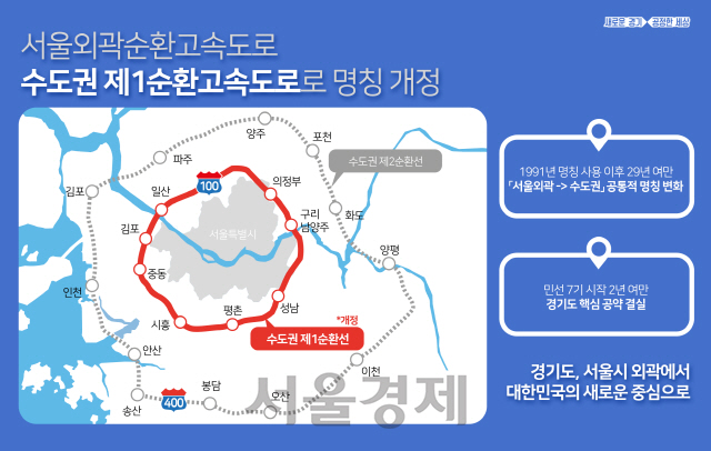 '서울외곽순환고속도로' 명칭→'수도권 제1순환고속도로' 변경
