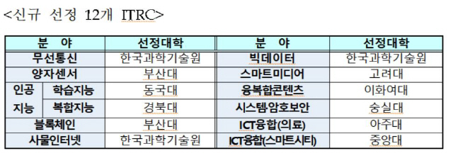 (자료제공=과기정통부)