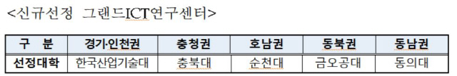 (자료제공=과기정통부)
