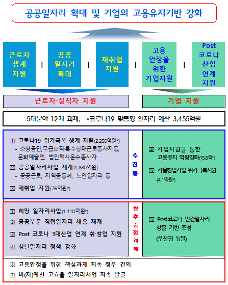 부산시 코로나19 대응 일자리 전략 기본 방향./사진제공=부산시