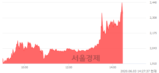<코>아이에이네트웍스, 상한가 진입.. +29.79% ↑