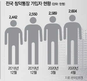 ‘반값 분양인데 전매제한 따위'…동탄 5.6만·위례 4.2만명 몰려
