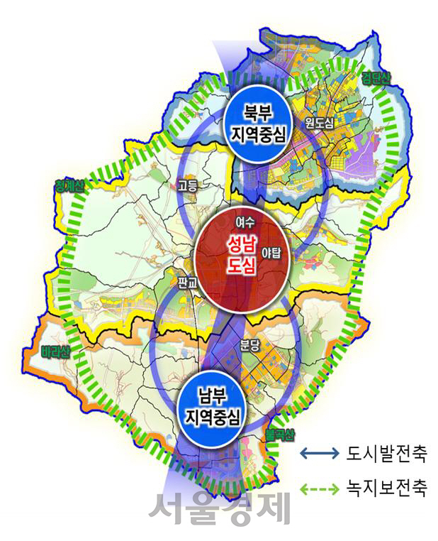 성남도시기본계획구상도