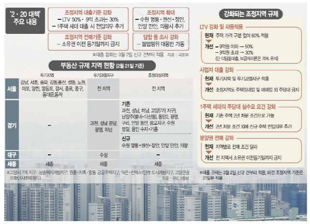 [집슐랭] '20억 클럽' 가입한 수원 광교...꽁꽁 묶인 서울 추월하나
