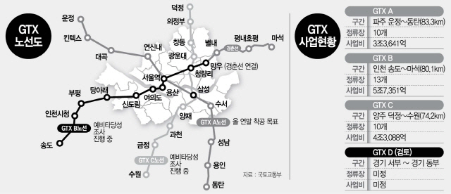 [단독] GTX '완행열차' 될라… 성동구, 왕십리역 신설 추진