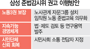 삼성, 노사관계 자문그룹 운영…시민단체 소통 전담자도 지정