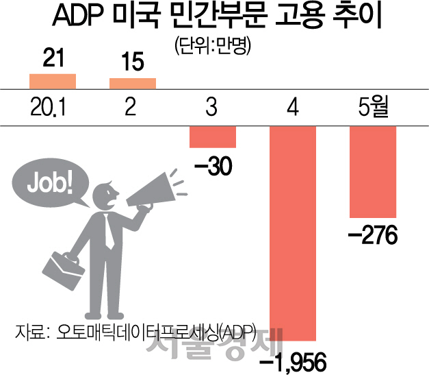 '실업률 1위' 라스베이거스도 기지개... 美 경기 '바닥론' 확산