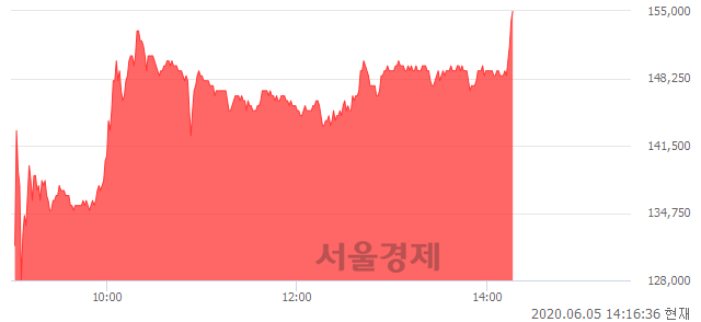 <유>삼성중공우, 상한가 진입.. +29.71% ↑