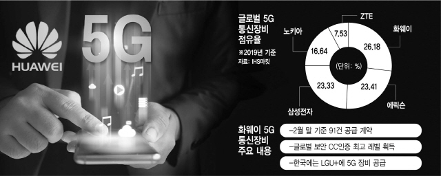 화웨이, 보안 ‘문제아’서 ‘모범생’으로?...韓 5G 공략 속도내나