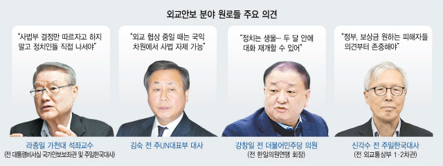 [한일갈등 전문가진단] '사법보단 외교적 해법으로…남은 두달간 대화 재개 충분'