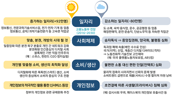 부산연구원 '4차 산업혁명 대비 위해 과감한 변신 필요'