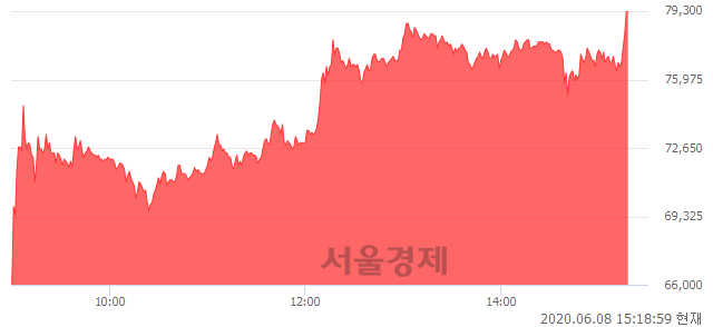 <유>일양약품, 상한가 진입.. +30.00% ↑