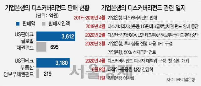 디스커버리펀드 피해 보상 담판은 불발…공은 11일 이사회로