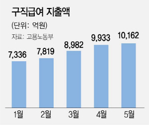 0915A04 구직급여