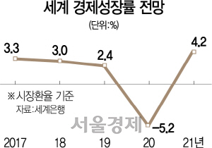 0916A01 세계경제성장률전망야근