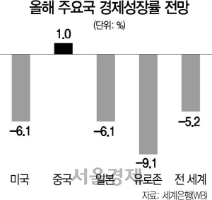 0916A06 올해 주요국 경제성장률 전망(16판)