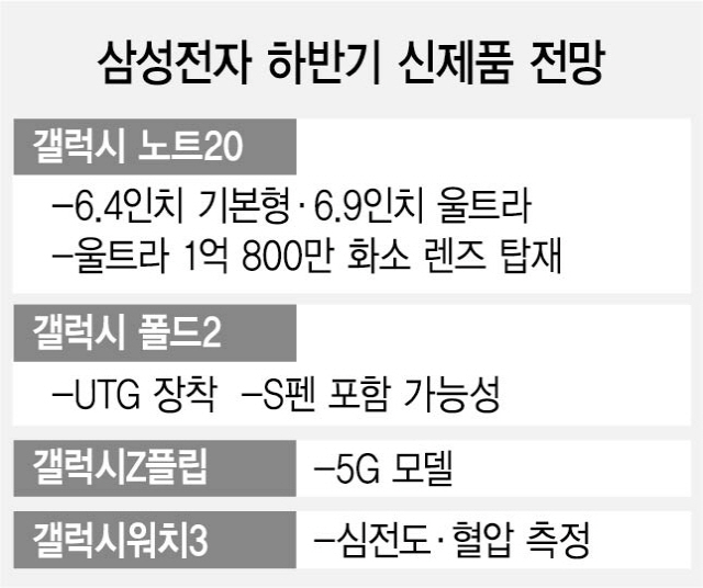 '8월 공개' 삼성 갤럭시 사총사 플렉스 할 스펙은