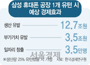 전세계가 '기업유턴' 구애하는데…'당근' 줄 생각 없는 韓정부