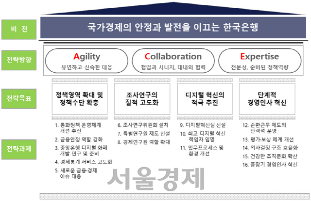 사진제공=한은