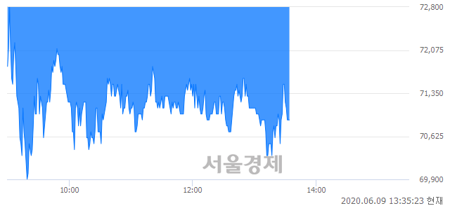 <코>안트로젠, 매수잔량 866% 급증