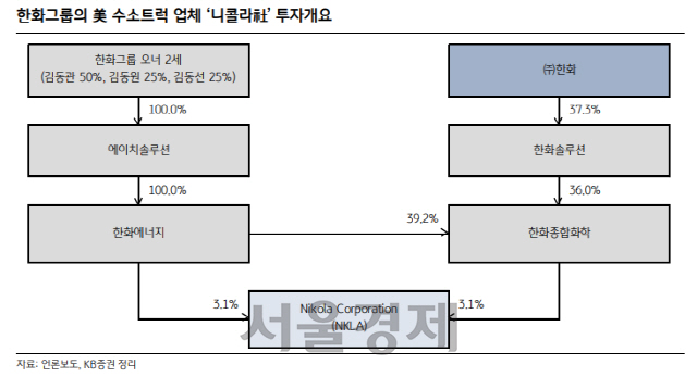 /KB증권 자료 캡처화면