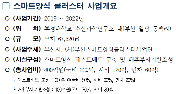 부산시, 국내 첫 스마트양식 클러스터 조성 속도낸다