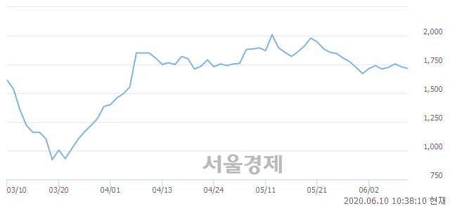 <코>윙입푸드, 매수잔량 363% 급증