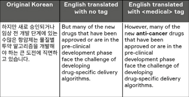 글로벌 코로나 연구? AI 의학 전문 번역만 있으면 '이상 無'