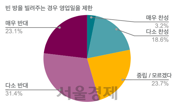 에어비앤비 '골칫덩이 빈집, 공유숙박으로 활용해야'