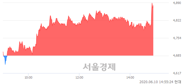 <코>원익홀딩스, 매수잔량 484% 급증