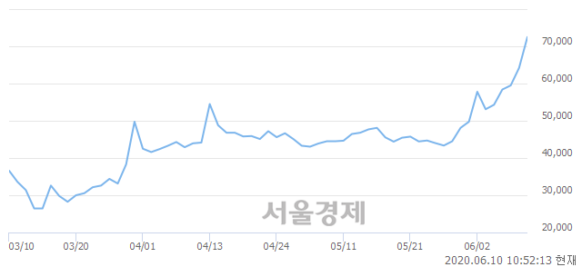 <코>앱클론, 매도잔량 305% 급증