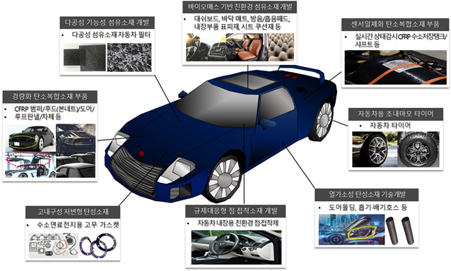 부산시 '첨단소재산업 육성에 5년간 3,700억 투입'