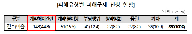 /자료=한국소비자원