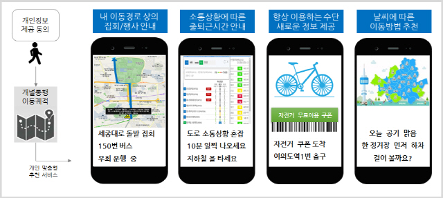 마이데이터 앱을 통해 교통·통행·날씨 등 개인 맞춤형 정보가 실시간으로 제공된다./사진제공=서울시