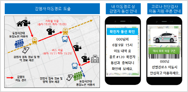 마이데이터 앱을 통해 코로나19 감염자 이동경로와 동선이 겹칠 경우 안내 메시지를 통해 알려준다./사진제공=서울시