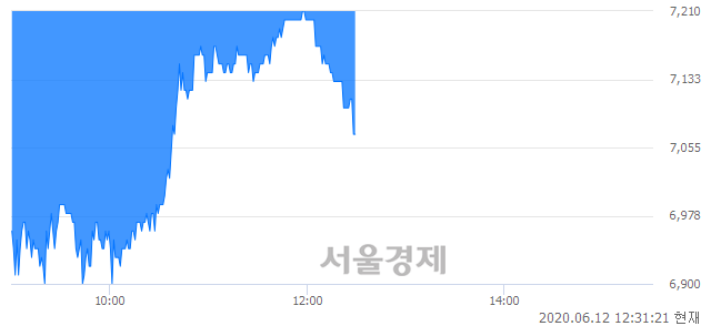 <유>교보증권, 매도잔량 300% 급증