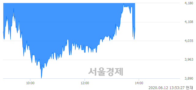 <코>동방선기, 매수잔량 602% 급증