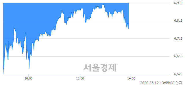 <코>에이팩트, 매도잔량 354% 급증