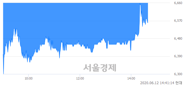 <유>넥스트사이언스, 매수잔량 317% 급증