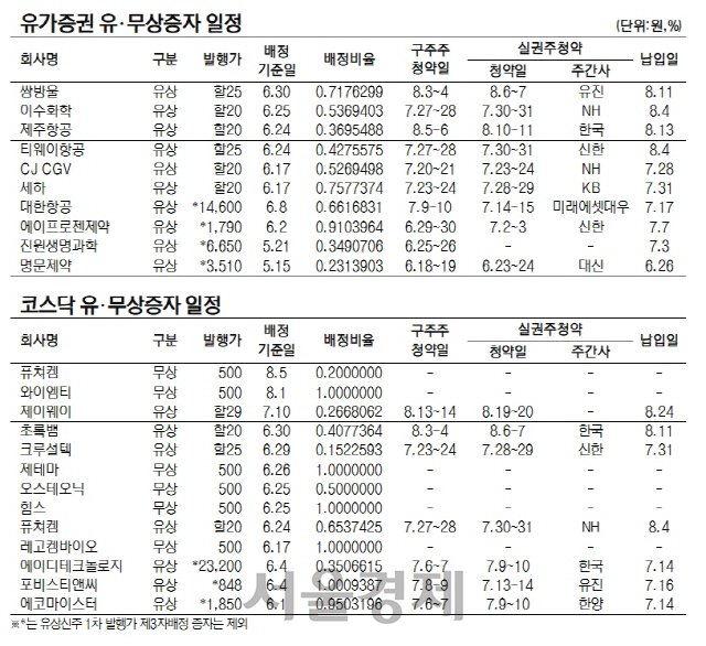 유무상증자