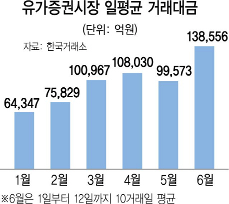 1515A21 유가증권시장