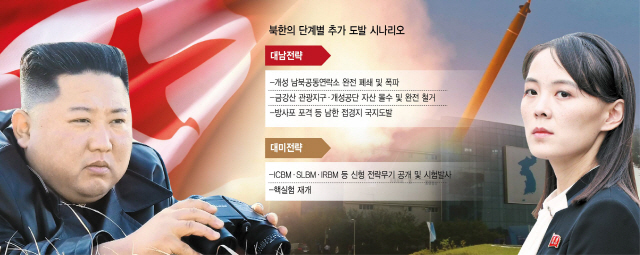 김여정 '남북연락사무소 폭파'까지 거론... 9·19 합의 물거품 되나